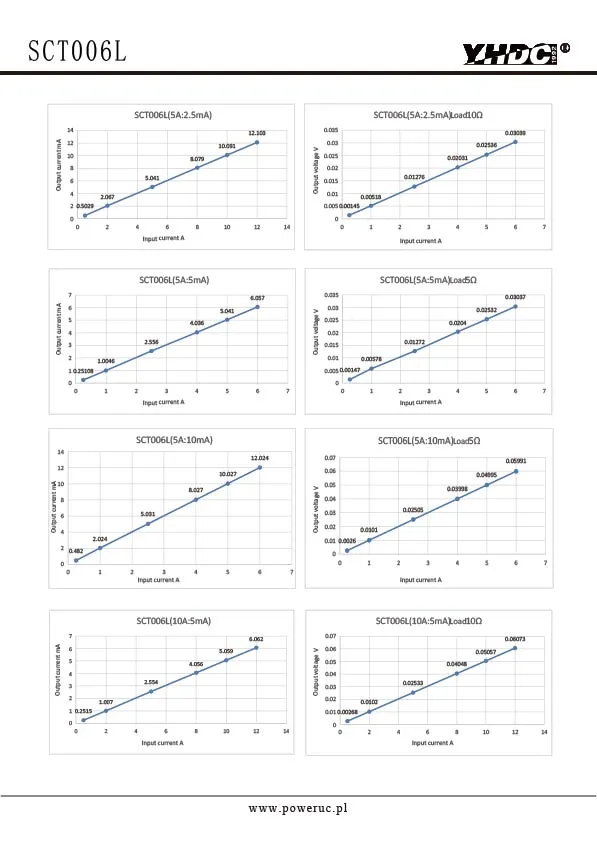 SCT006L Dimensions 2