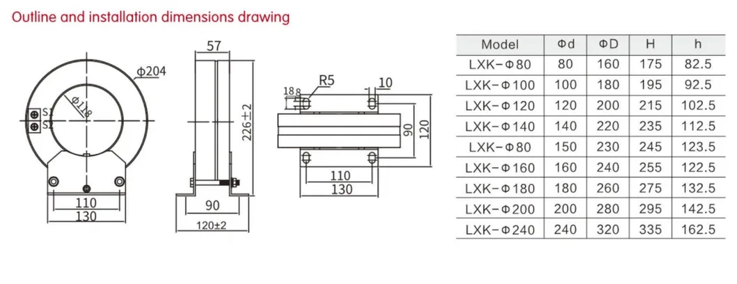 Parameter Diagram 2