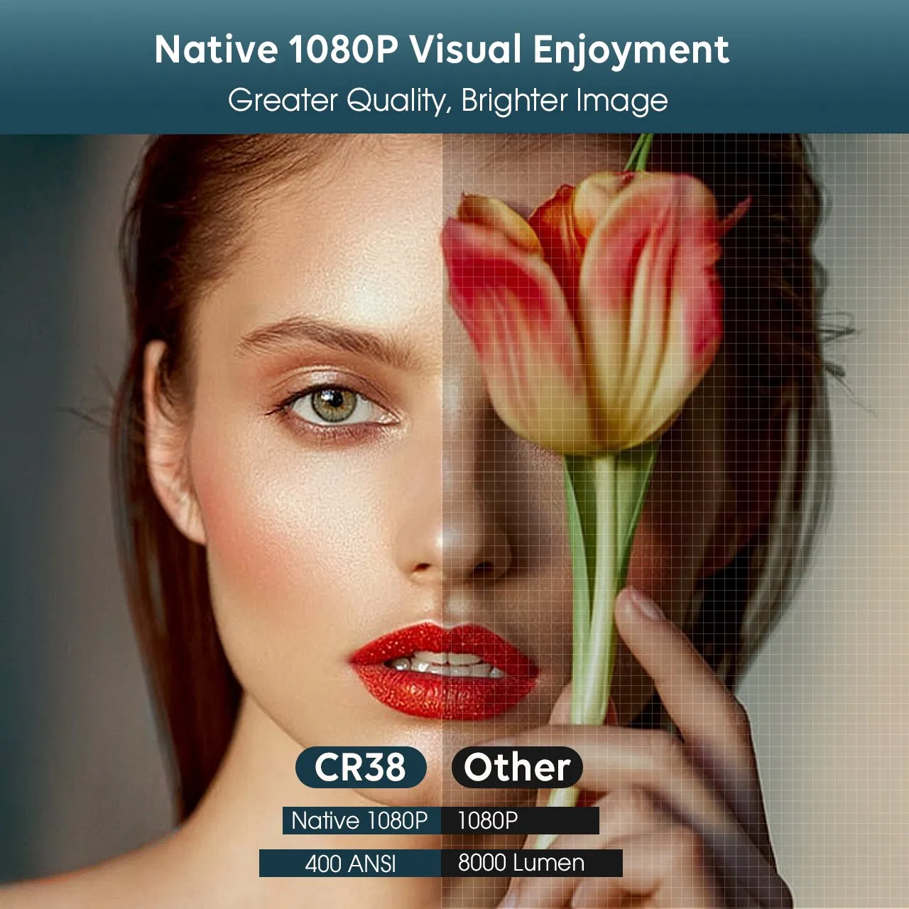 Cr38 Home Theater Cinema 4K 1080P Smart Mini Bluetooth LCD Portable