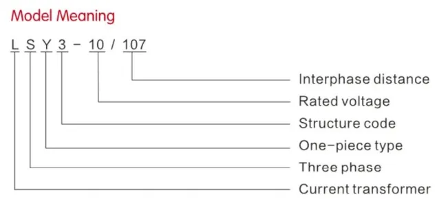 Product Parameters Chart 1