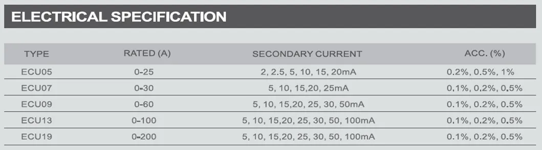 Current Transformer 2