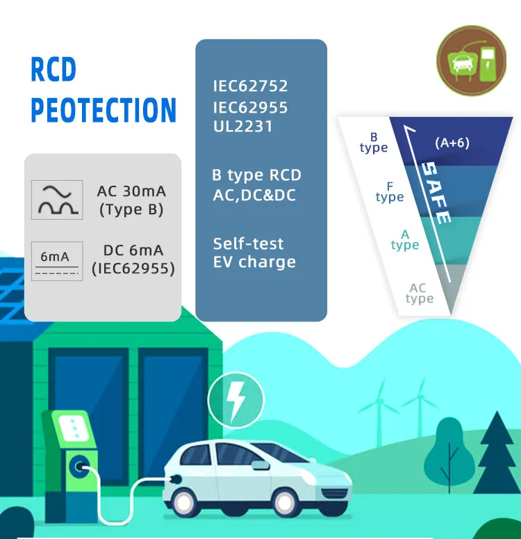 Leakage Current Sensor View 4