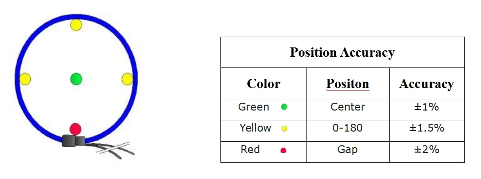 Position Accuracy Chart