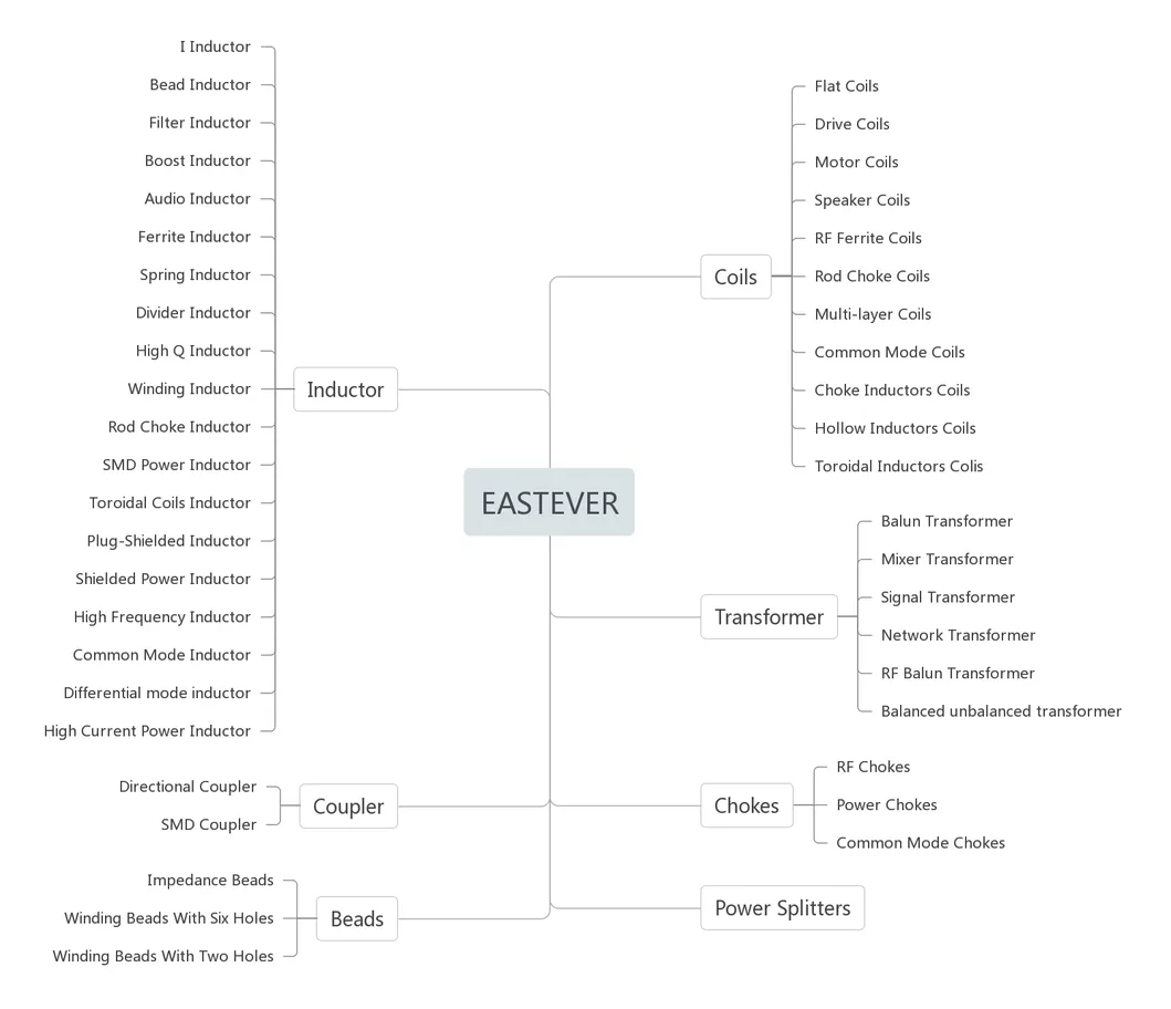 LAN Magnetics Detail