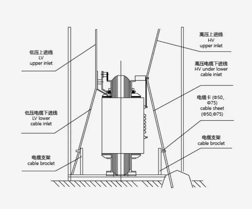 Transformer Structure