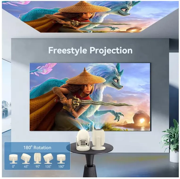 Projection Quality