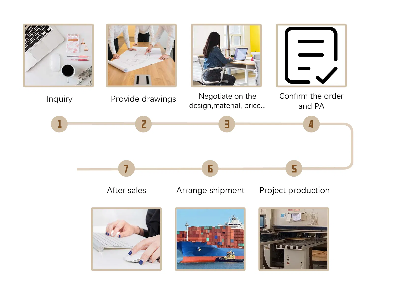 Logistics and Packaging