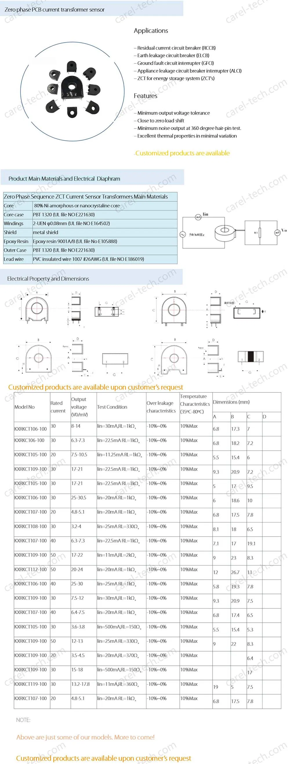 Product Description Details