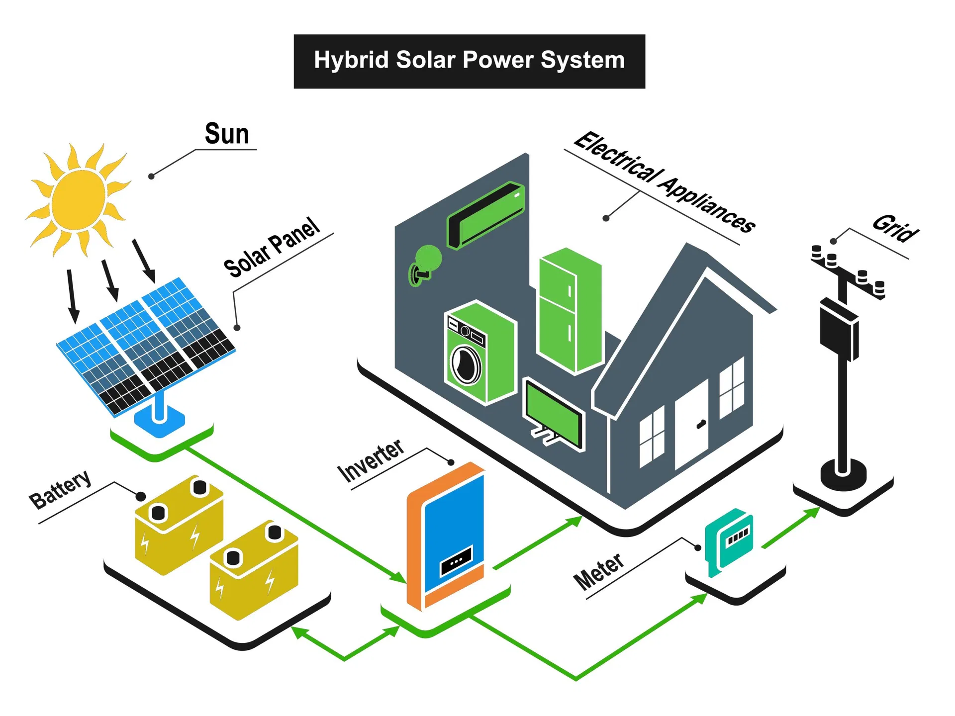 All-in-One Solar Energy Storage System for Home
