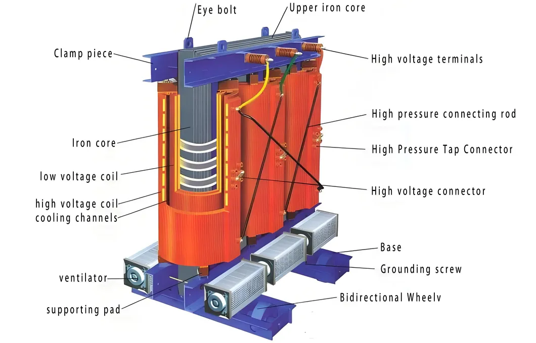Transformer Structure