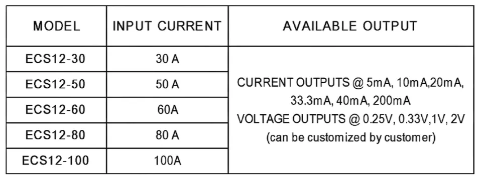 Split Core Current Transformer