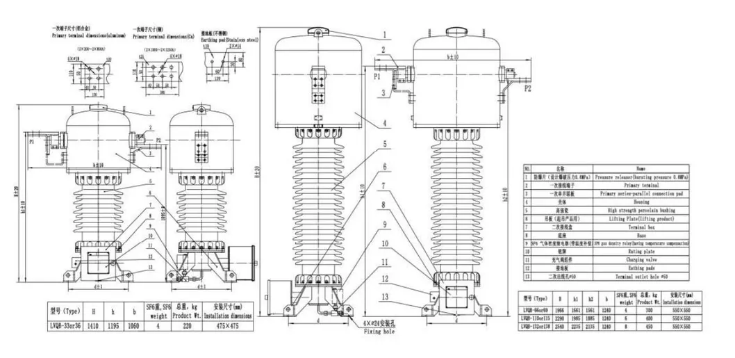 Transformer Outline Diagram