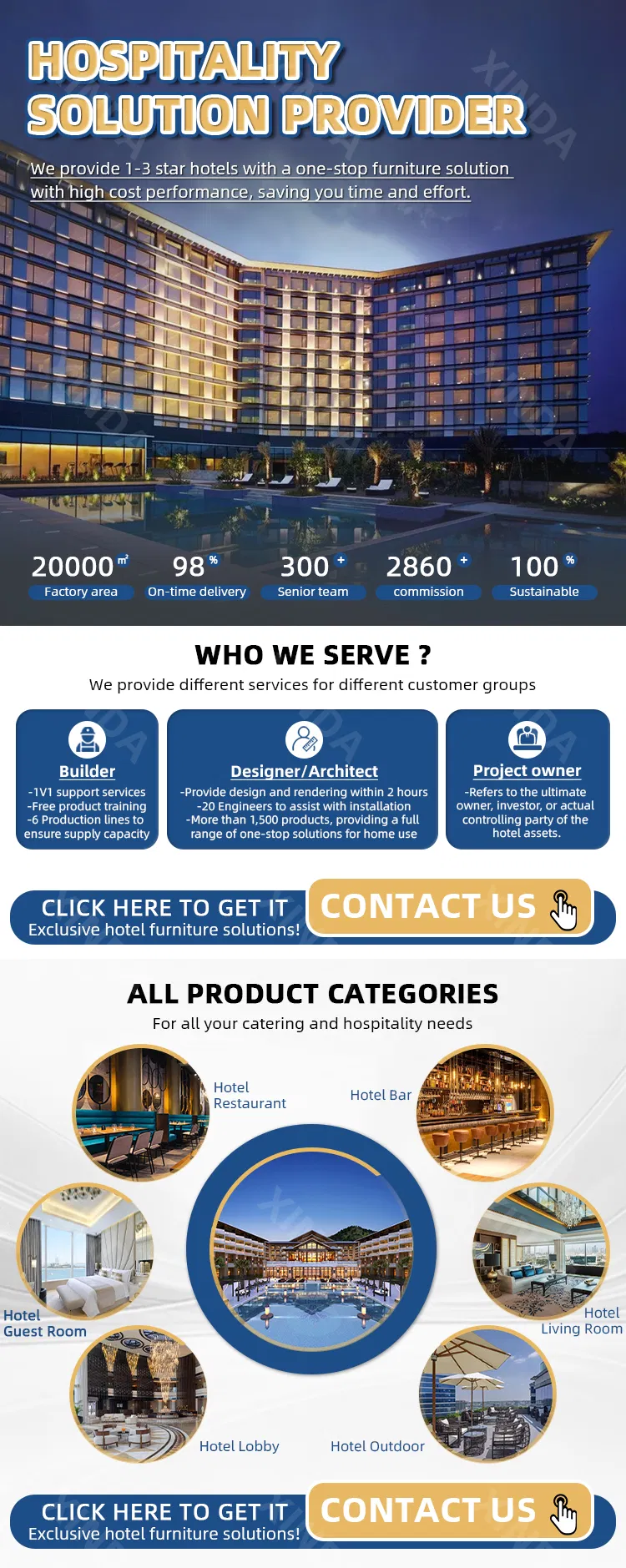 Hotel Furniture Overview