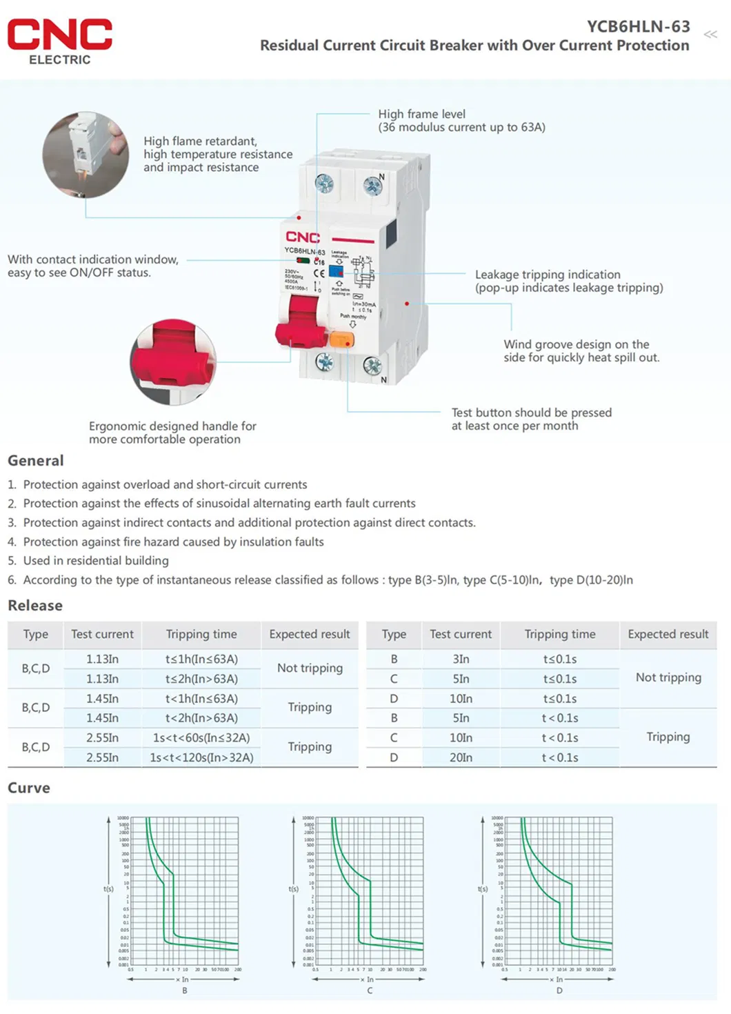 Product Detail Map
