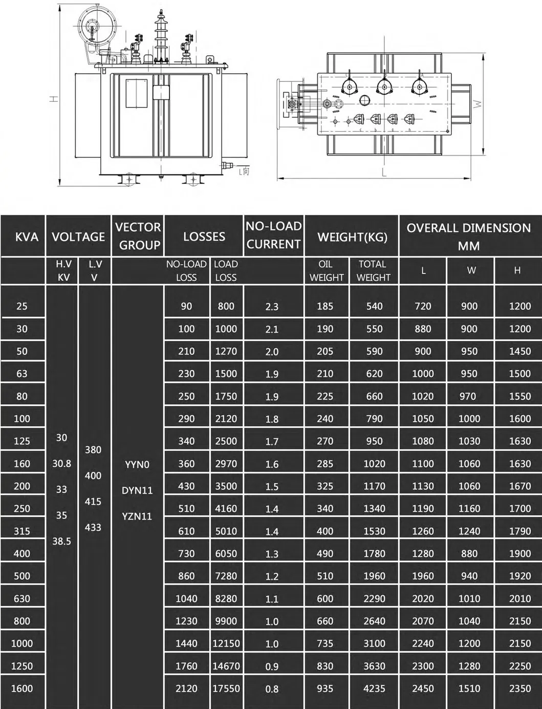 Specification Chart 2