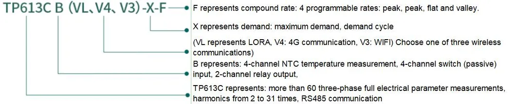 Product Parameters Chart