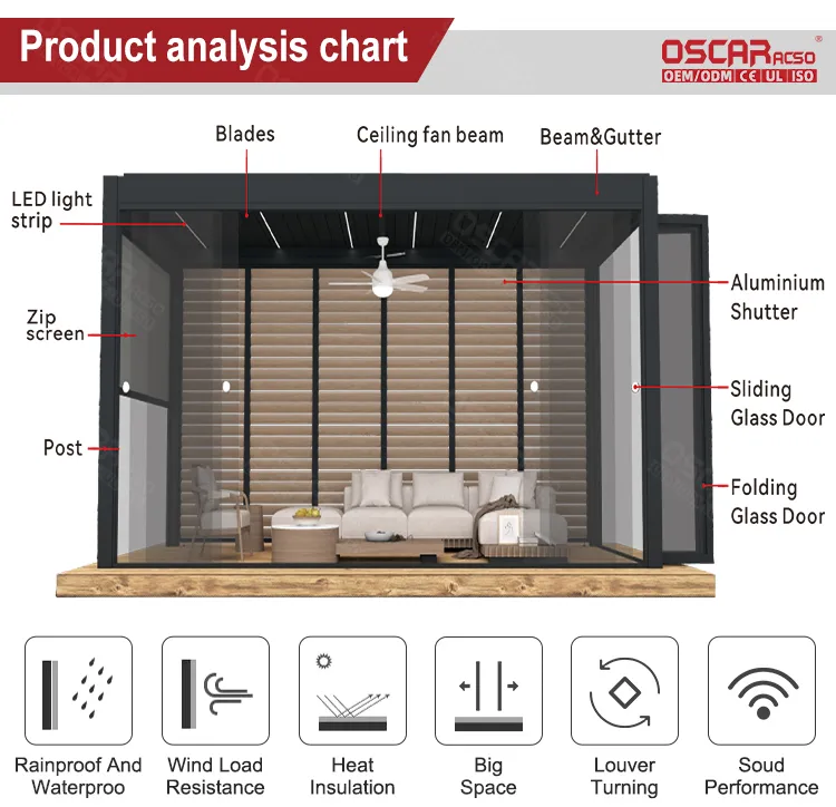 Louvered Roof Pergola Detail