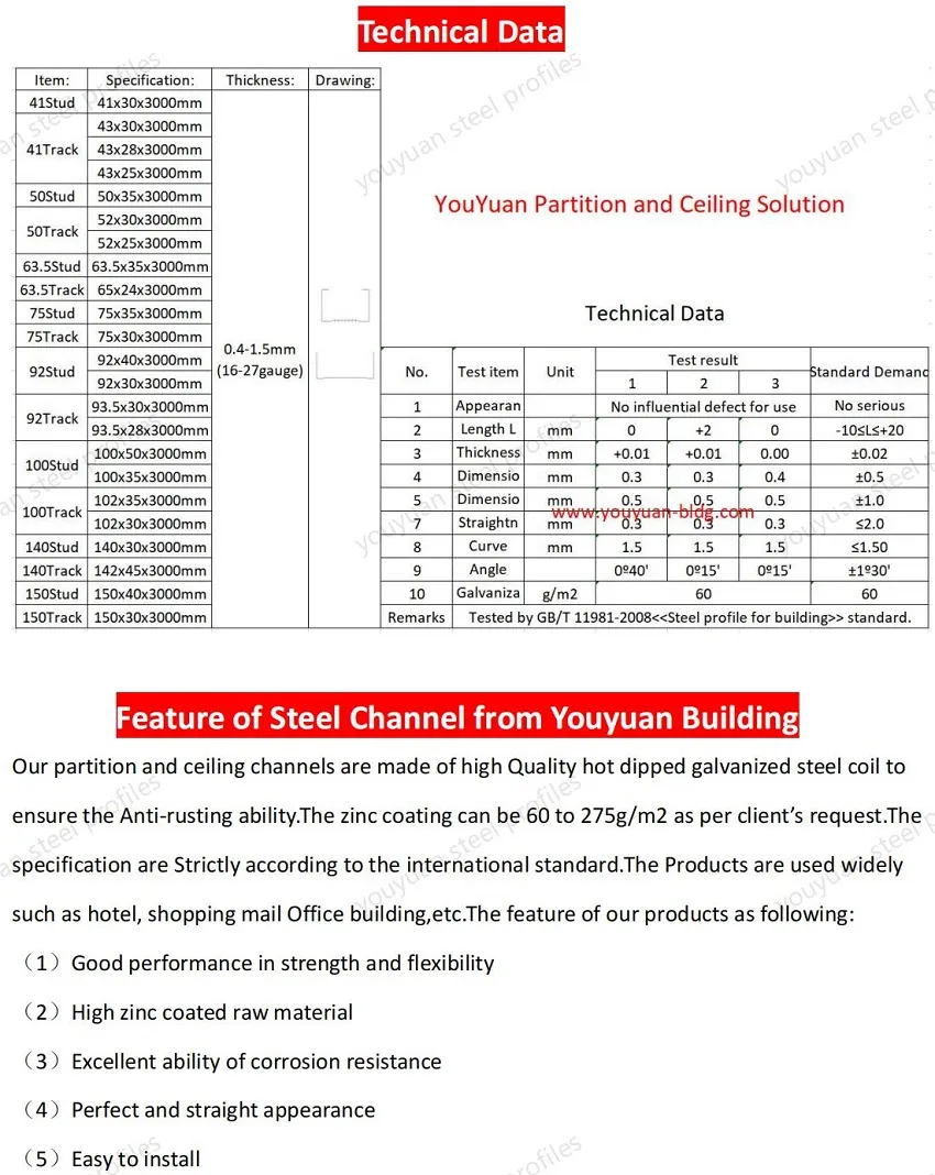 Galvanized Steel Ceiling Angle Wall Corner