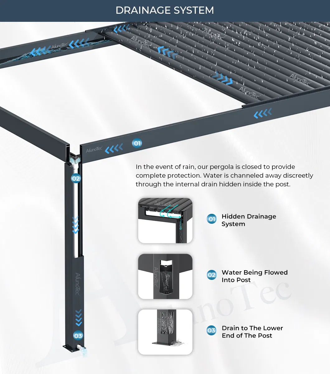 Smart Pergola Technology