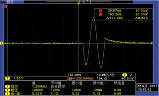 Transient current waveform