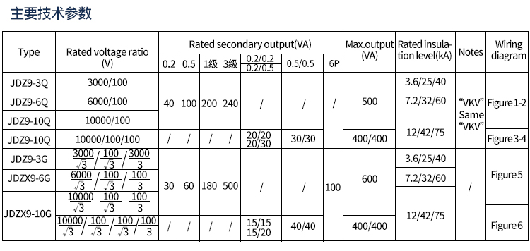 35kv Outdoor High Voltage Transformer Single-Phase Semi-Insulated Residual Winding Transformer