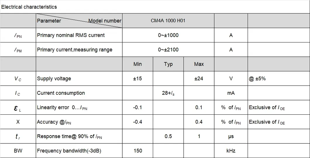 Product Parameters 1
