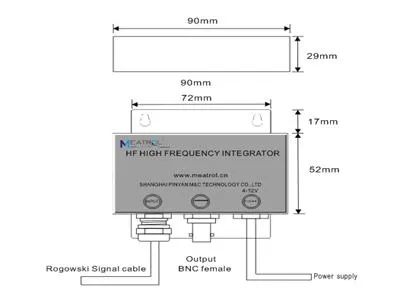 Rogowski Coil Principle