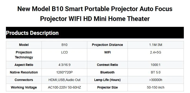 Mini Home Theater Setup