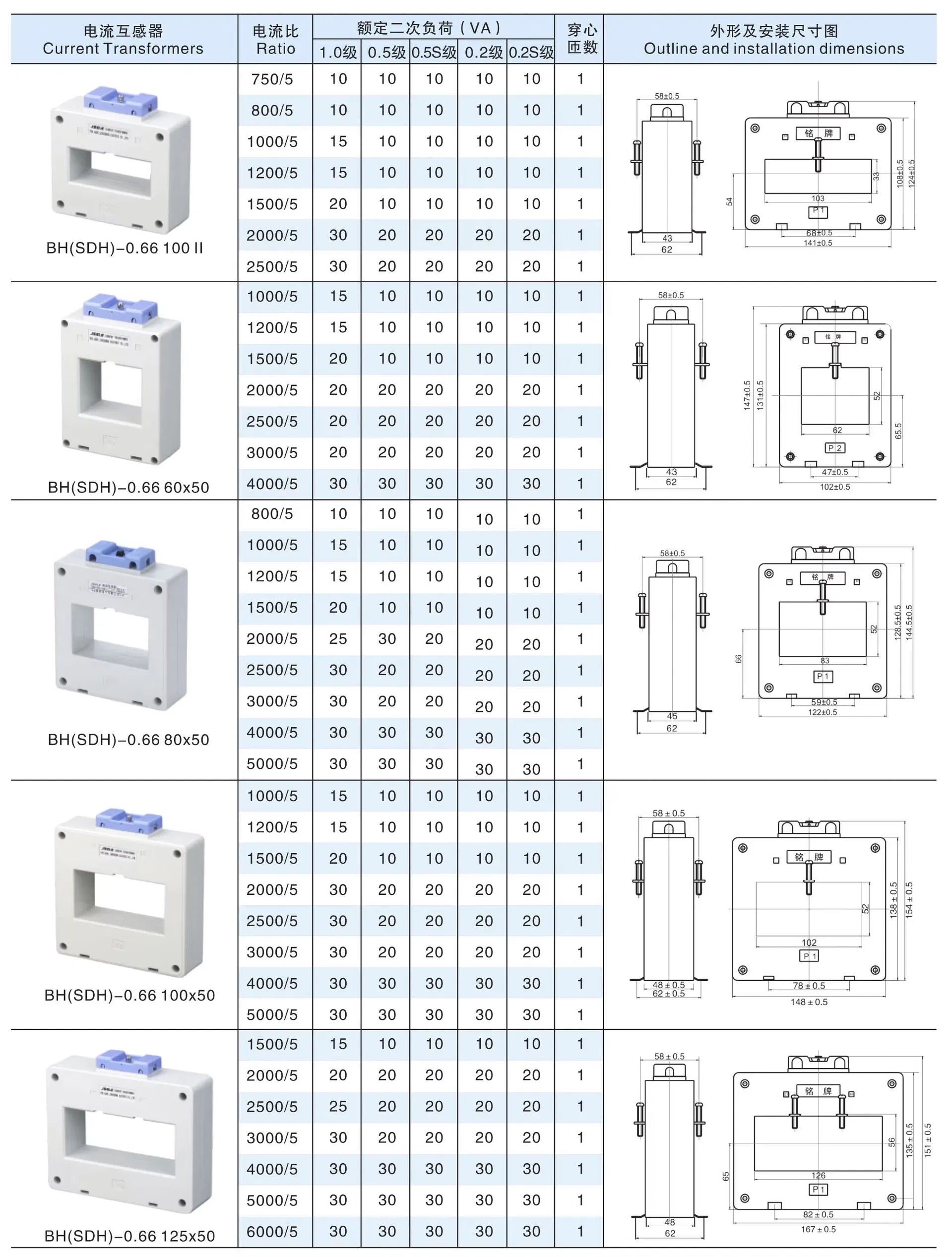 Transformer Detail 3