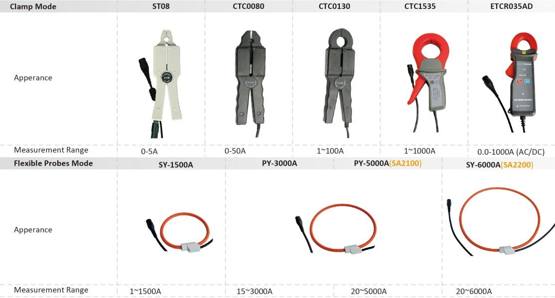 Py-5000A High Current Range Rogowski Coil Flexible Current Transformer