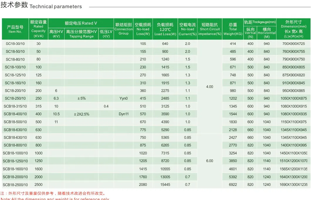Transformer Detail 4