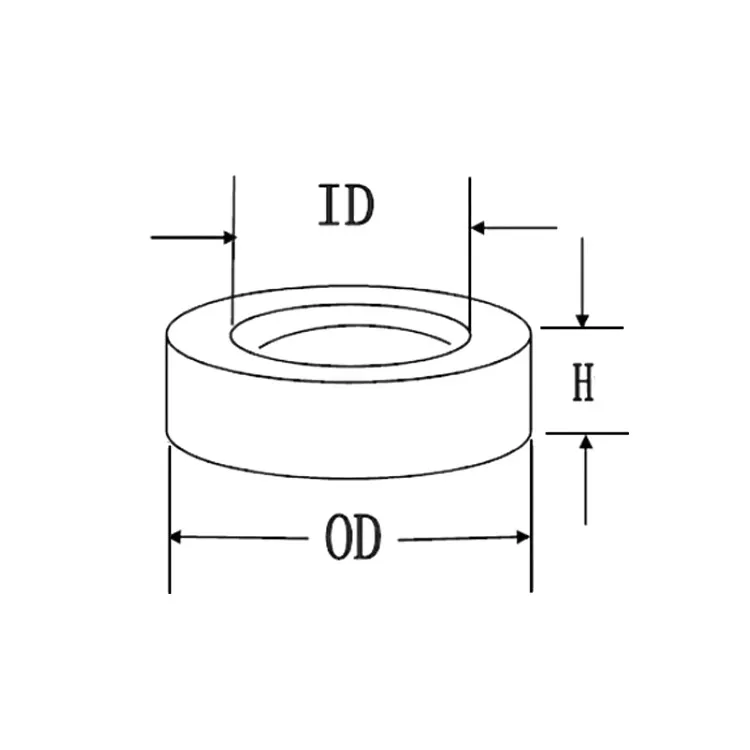 Nanocrystalline Core Dimensions