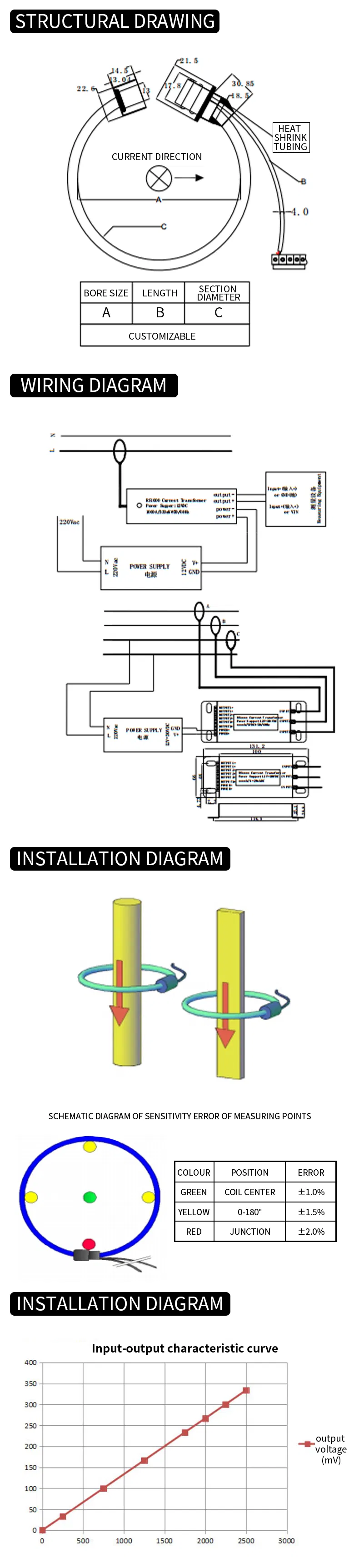 Rogowski Coils Detail 6