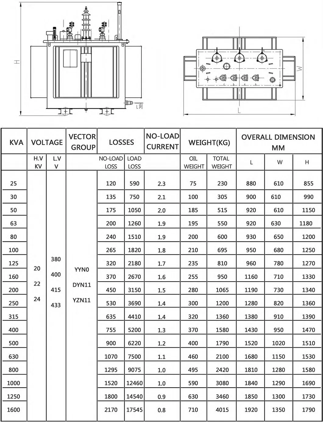 Specification Chart 1