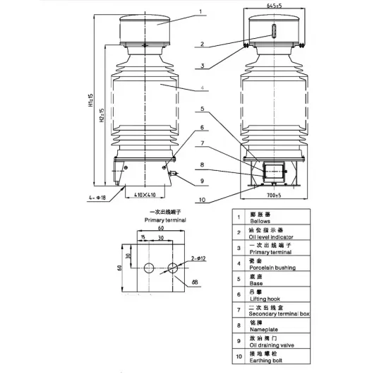 Transformer Structure
