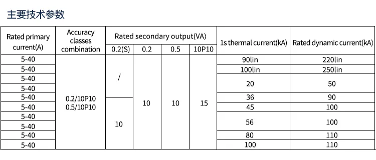 Current Transformer Detail 5