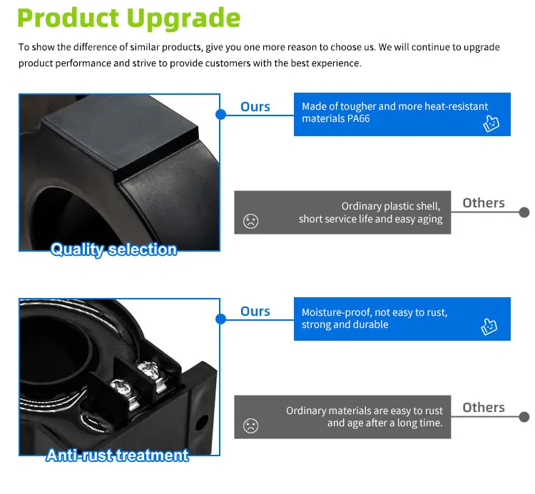 Zero Phase Leak Detector CT