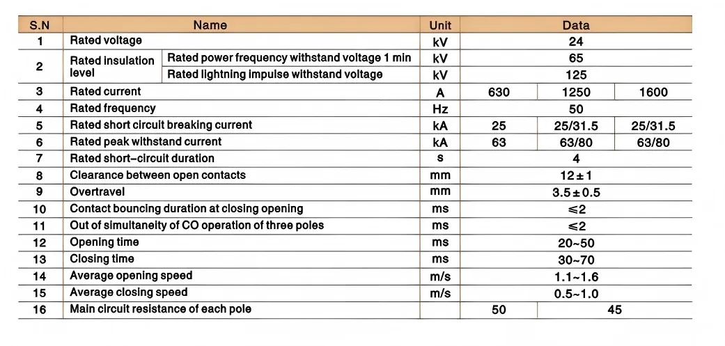 Product Technical Parameters