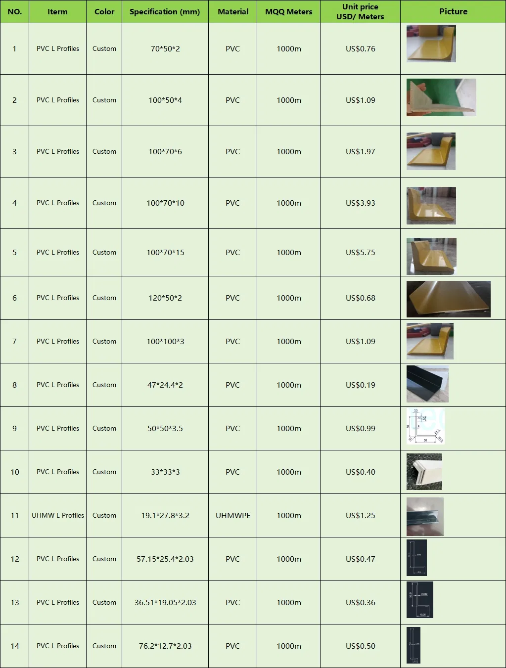 PVC Specification Drawing