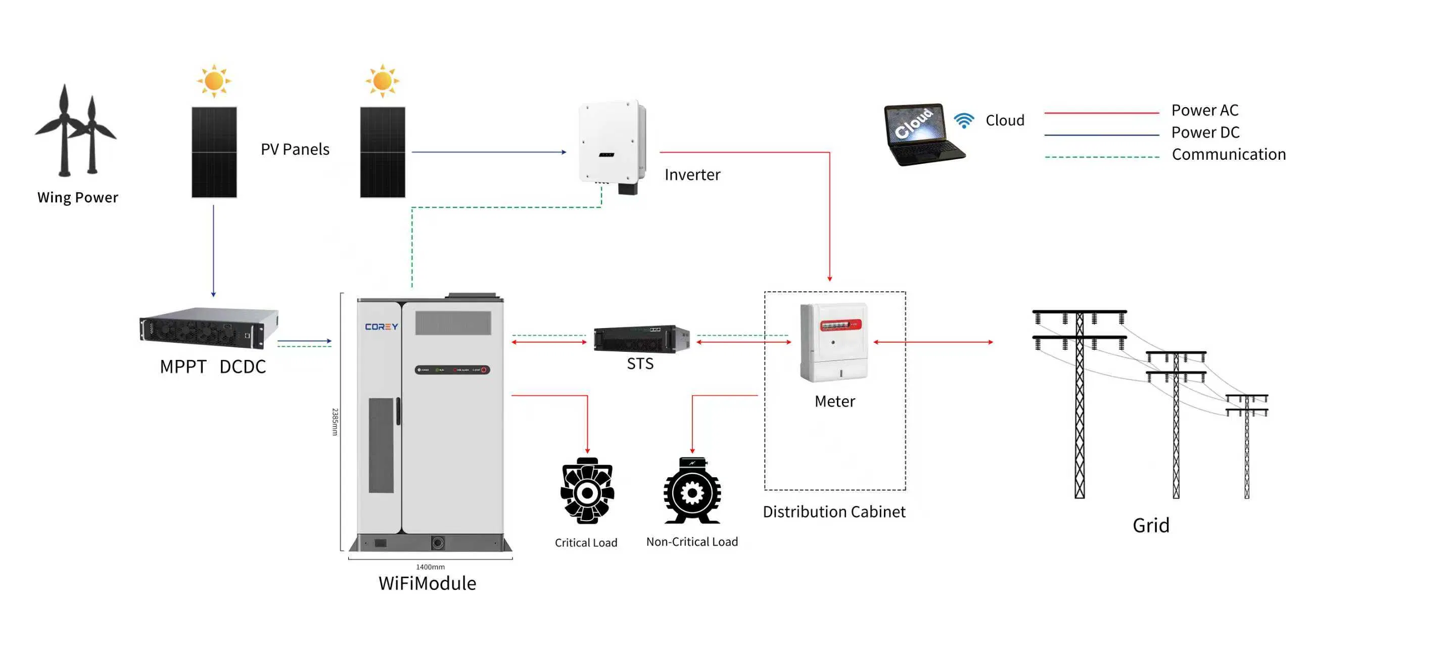 Commercial Solar Panel Industrial Solar System 233kwh Battery Cooling System Storage Battery Container