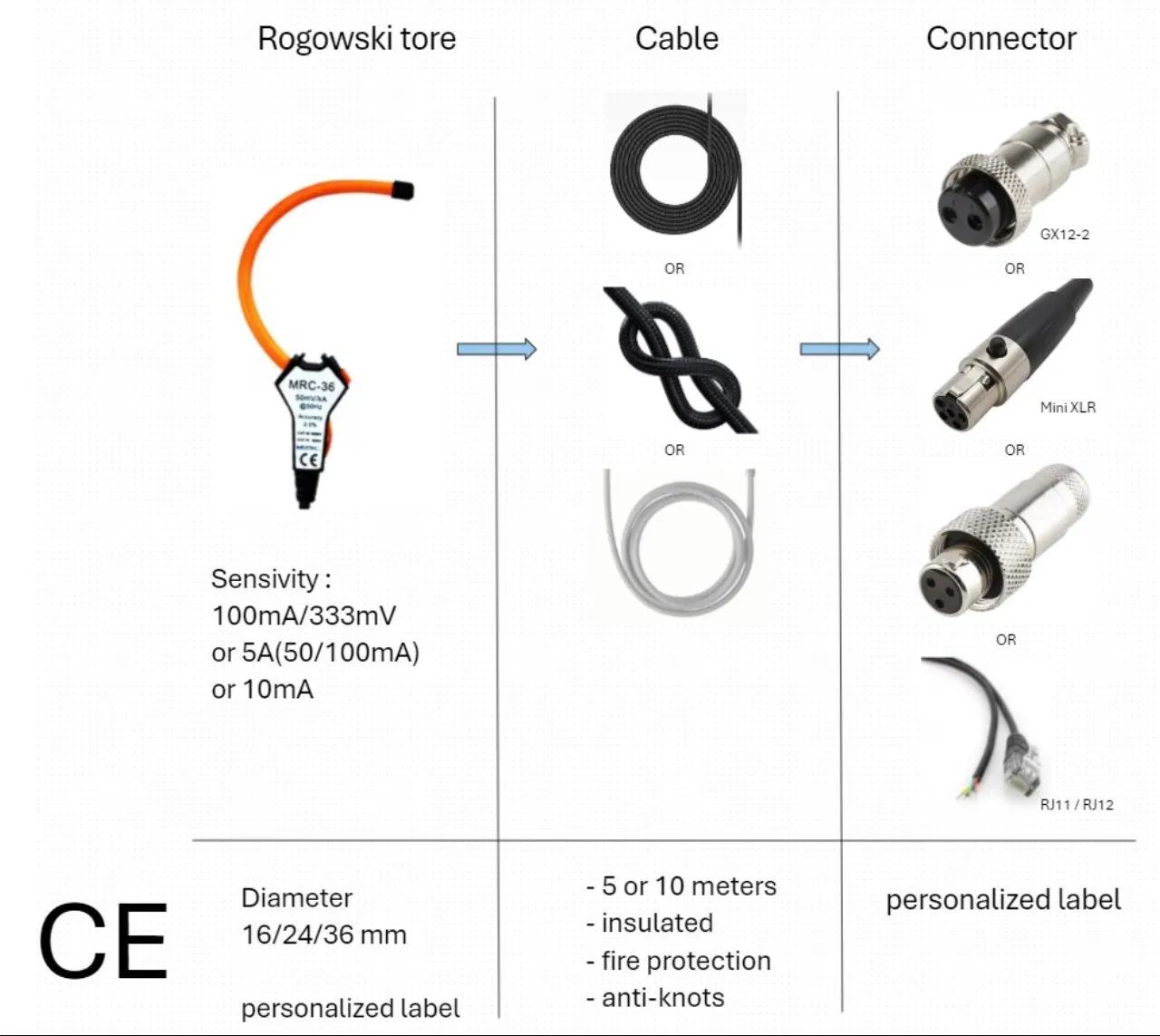 3 in 1 Three Phase Flexible Current Transformer Built in Rogowski Coil Integrator 333mv