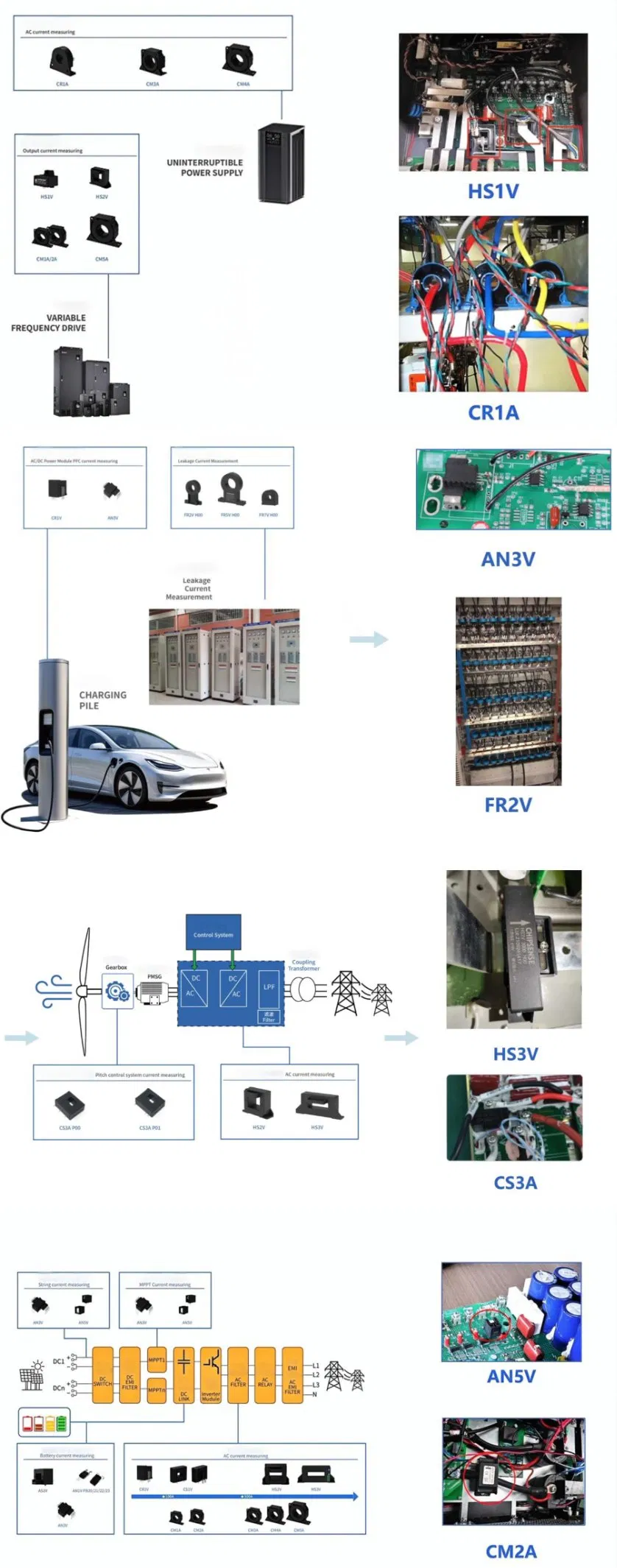 RCD current sensor widely used in fields electric vehicle charging piles and photovoltaic systems to effectively prevent electric shock and electrical fires