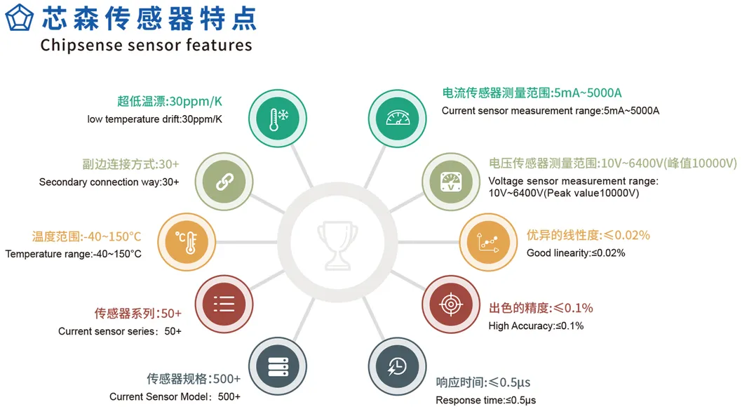 Our Competitive Advantages