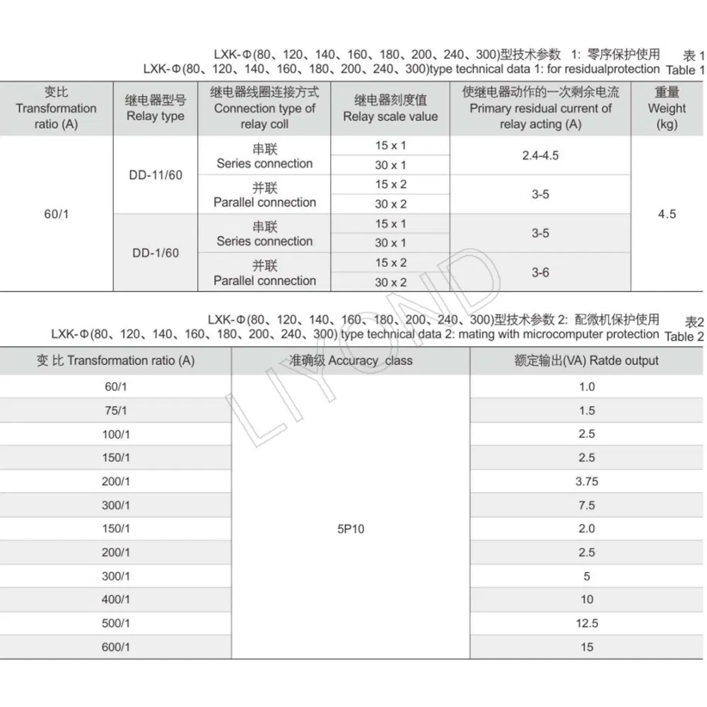 Technical Specifications