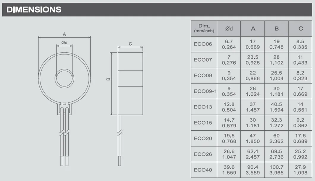 Current Transformer 3