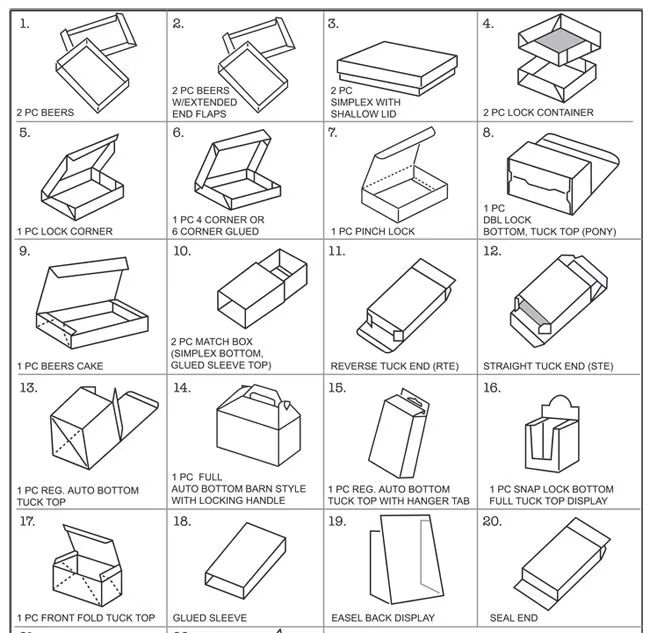 Child-Resistant Packaging Box Design 1