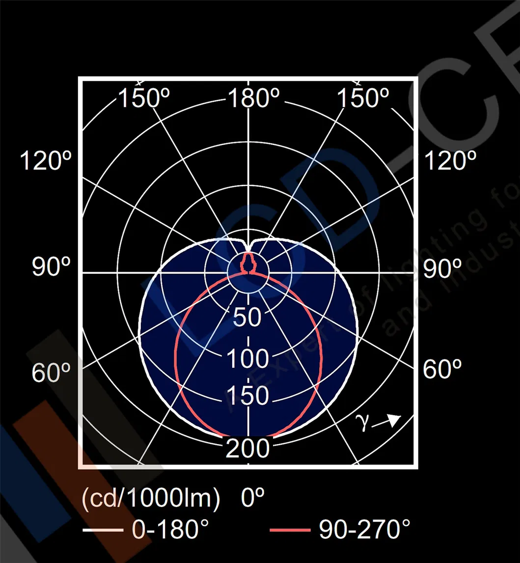 Optic Beam