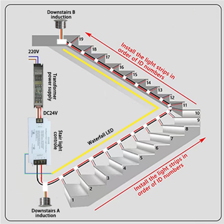 LED Stair Light Overview