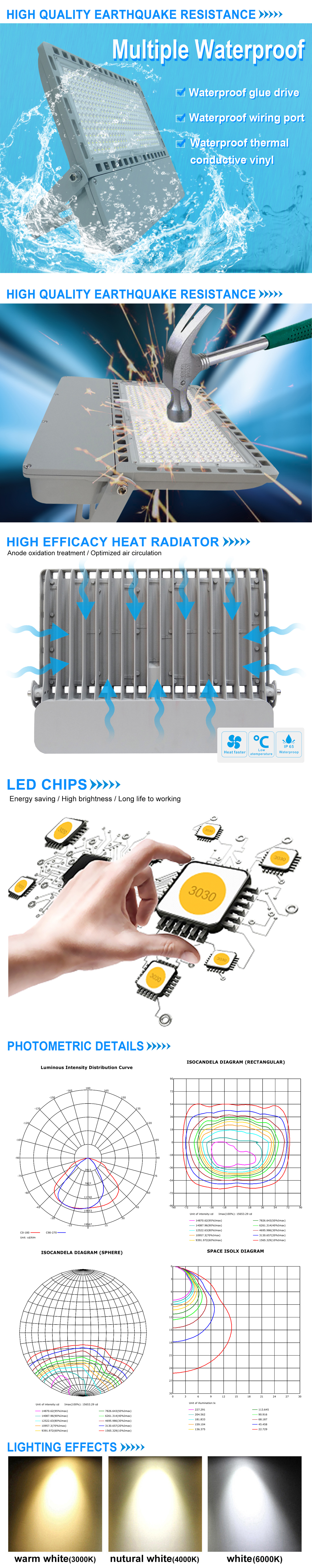 led flood light detail 3