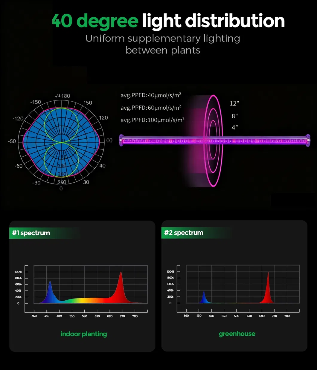 Full Spectrum Detail
